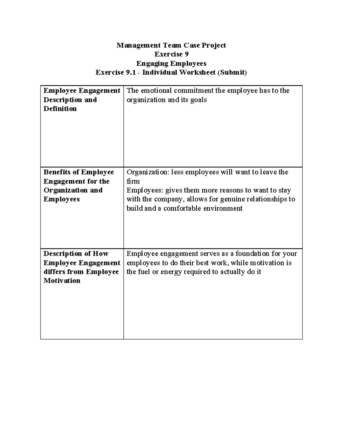 Exercise 9 - Individual - Management Team Case Project Exercise 9 ...