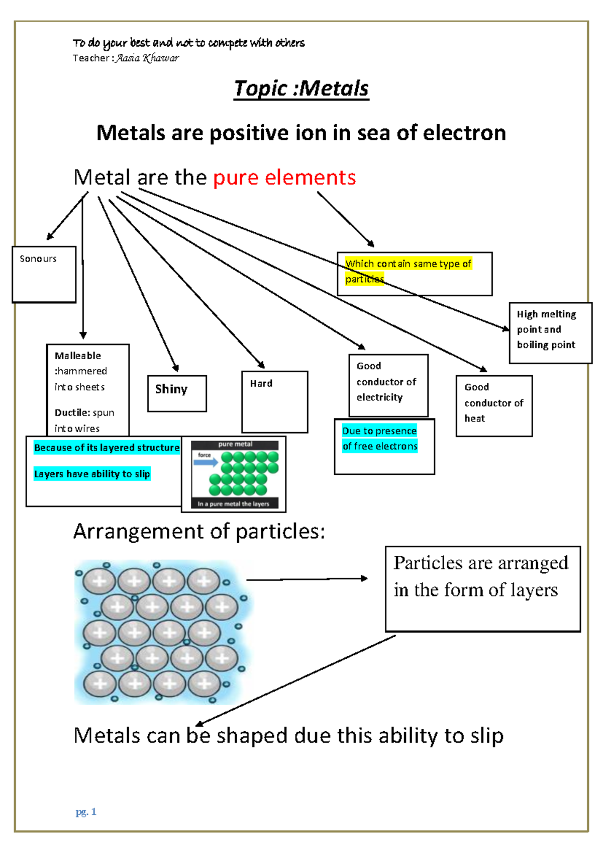 Metals - IGCSE Study Notes on Properties and Alloys - Studocu