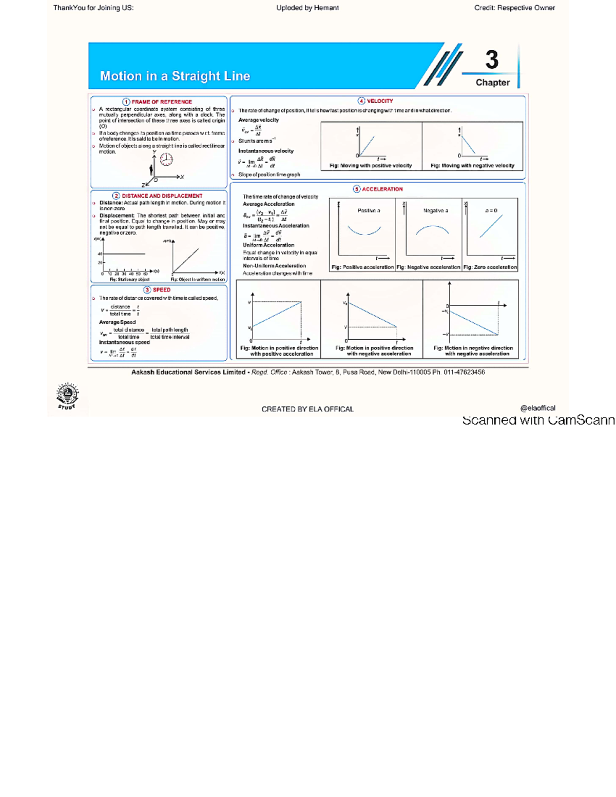 Kinematics NCERT: Motion in a Straight Line - Key Concepts and ...