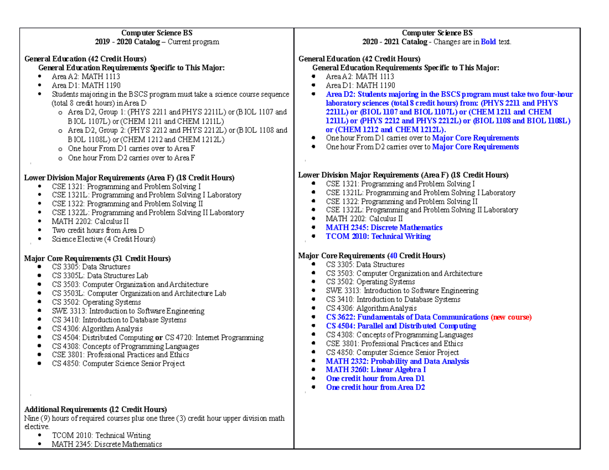 BSCS Comparison Handout: Degree Catalog 2019-2021 Updates - Studocu
