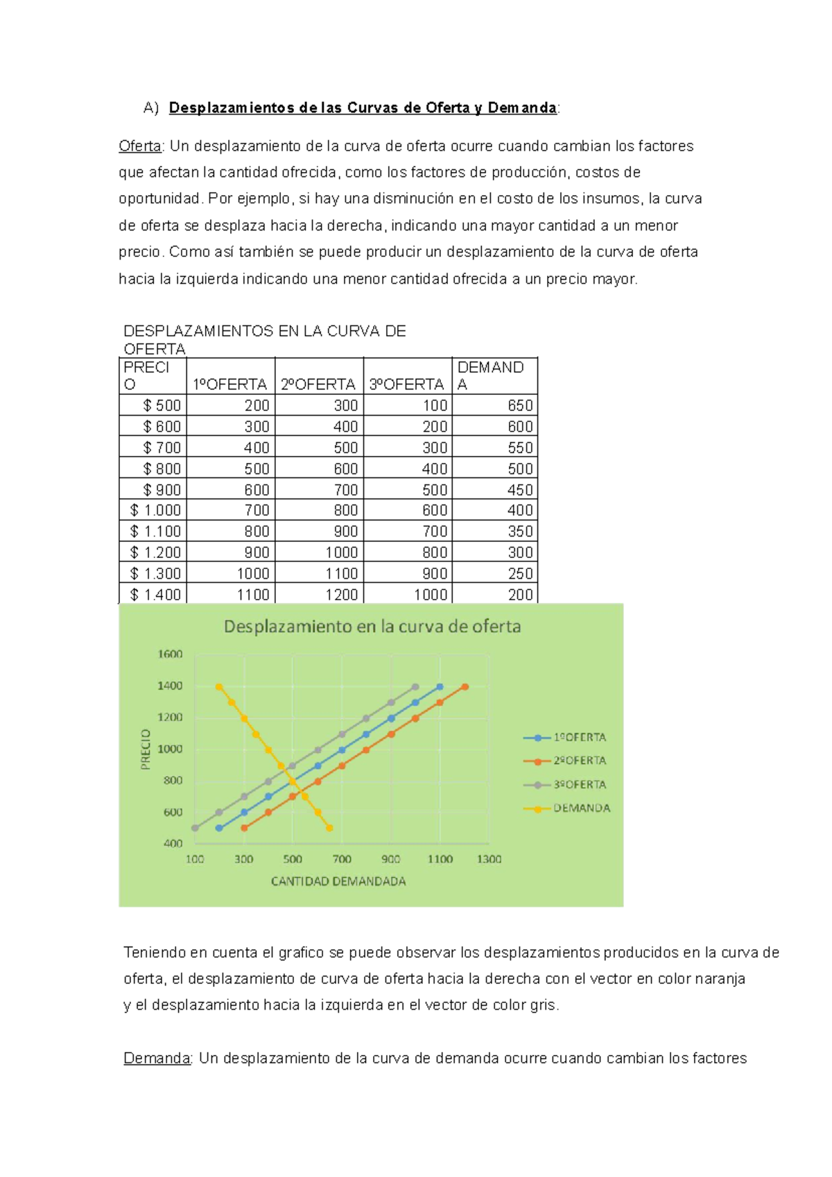 Trabajo 2: Desplazamientos de Curvas de Oferta y Demanda en Economía ...