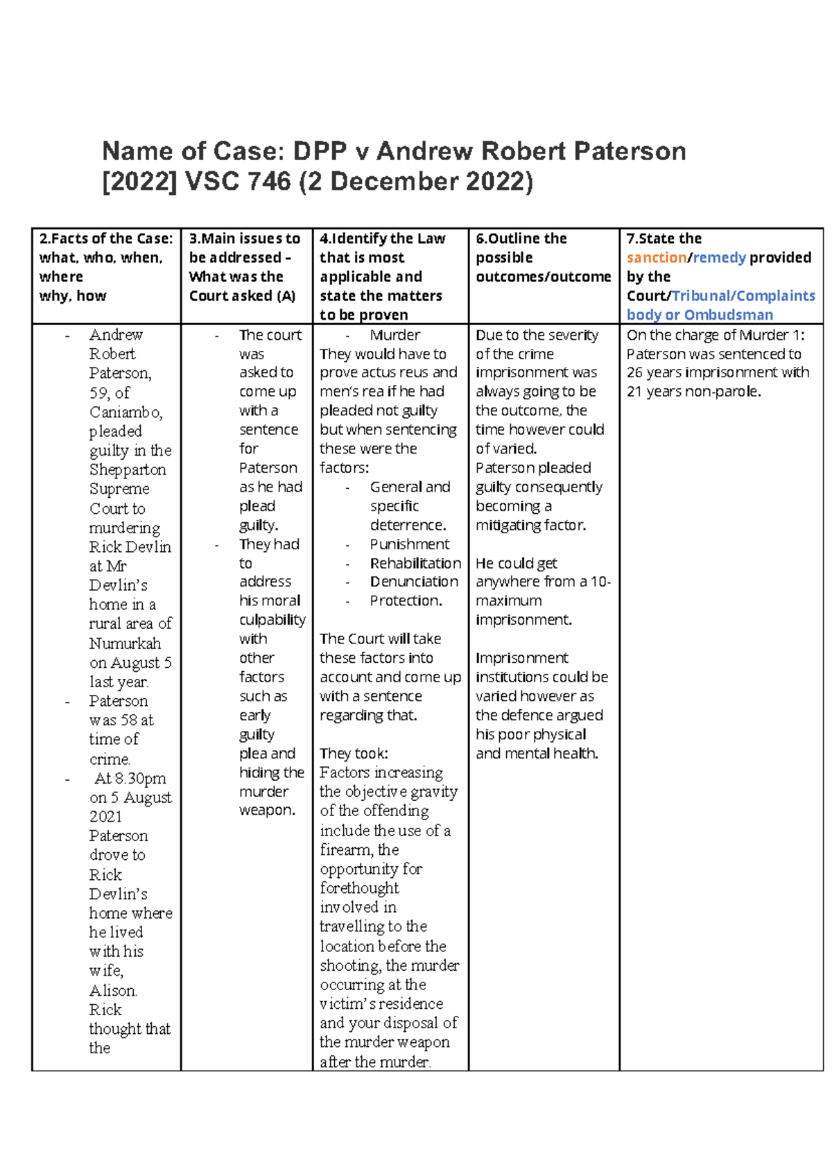 Case study - Example Court Case - Name of Case: DPP v Andrew Robert ...
