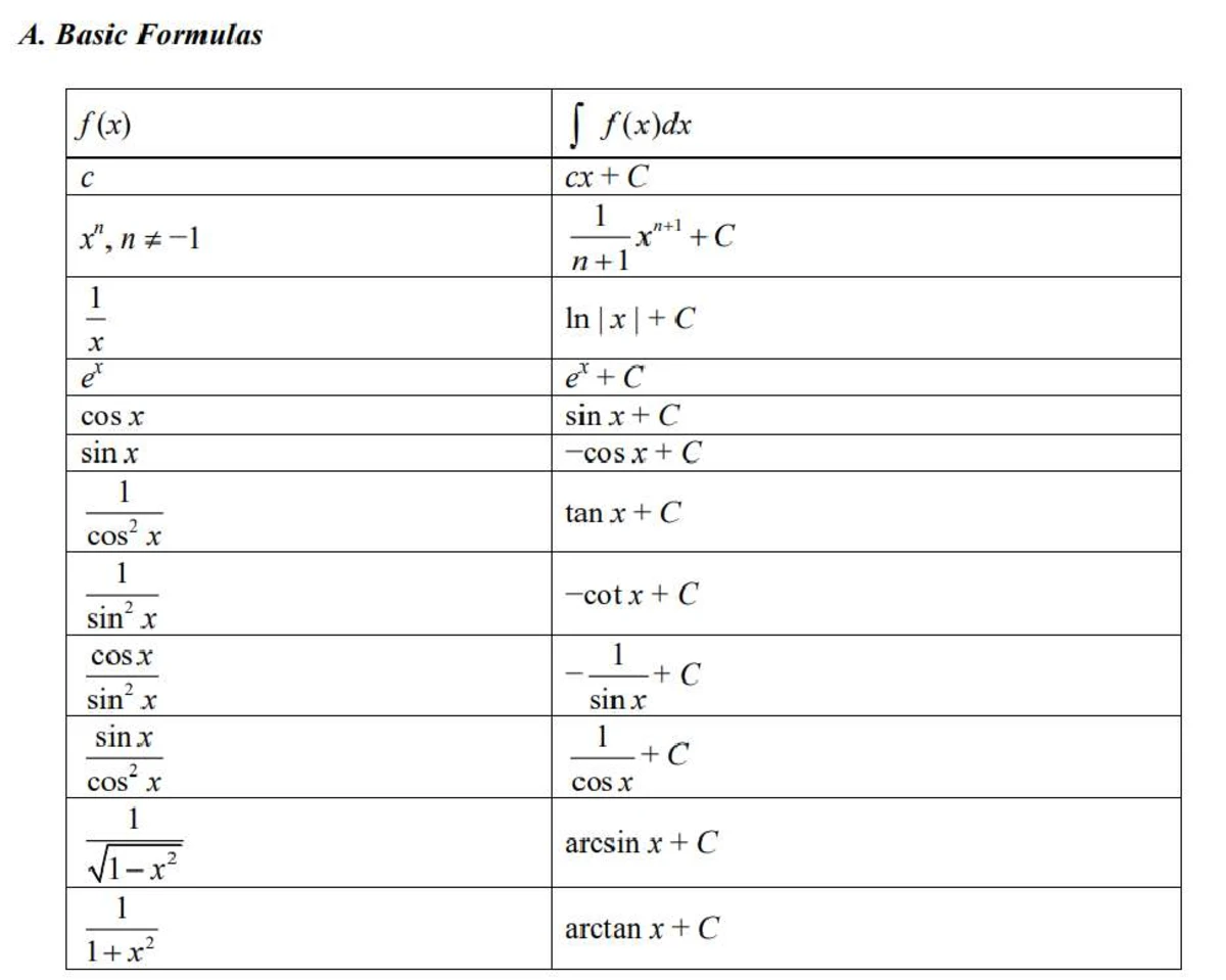 Calc 101 - Integration by Parts Summary Guide - Studocu