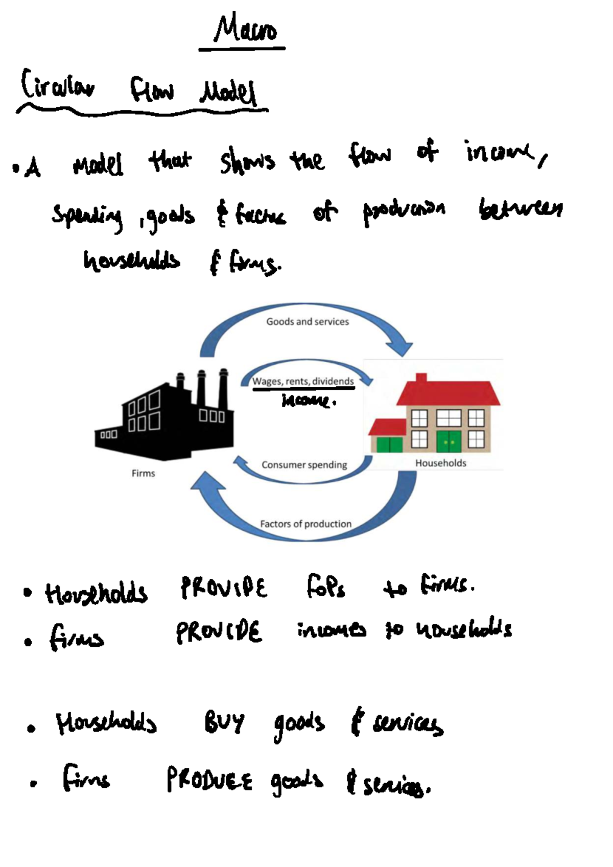 Macro Circular Flow Model: Understanding Income and Expenditure in ECON ...