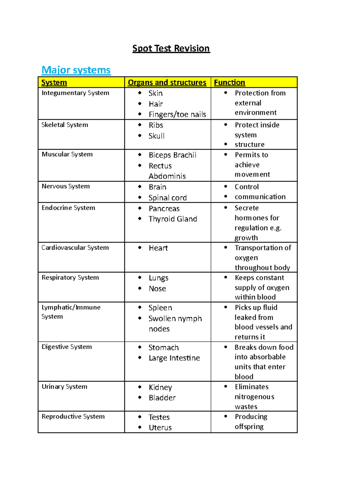 Spot test 2 notes - Spot test 2 notes Lec 8 Notes - The Nervous System ...