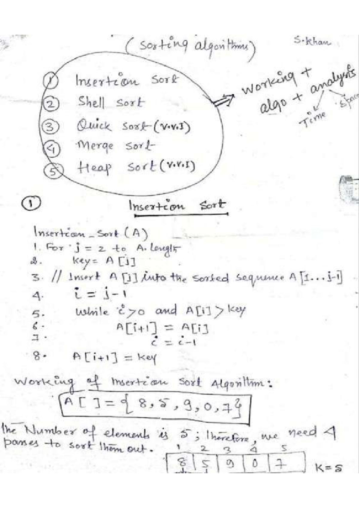 DAA Unit 1: Sorting Algorithms - Insertion, Shell, Quick, Merge, and ...