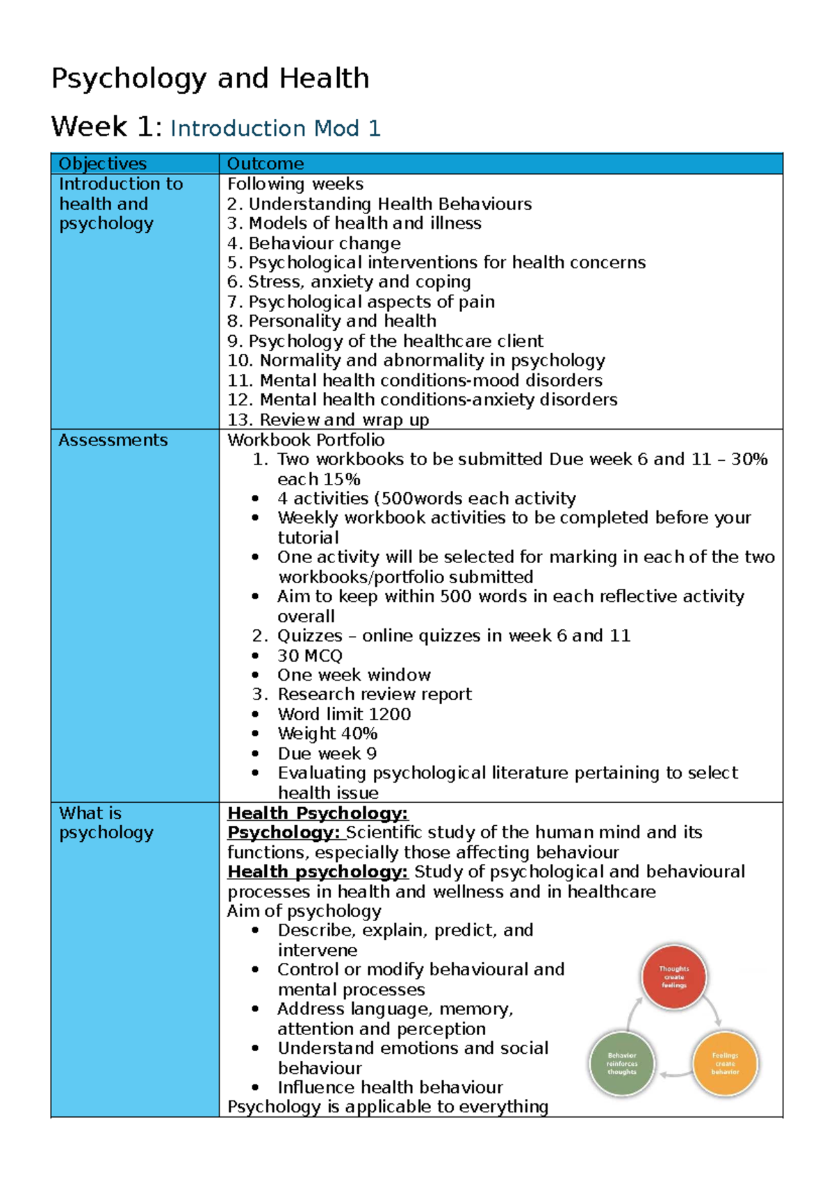 Psychology and Health Mod 1: Week 1 Introduction and Objectives - Studocu