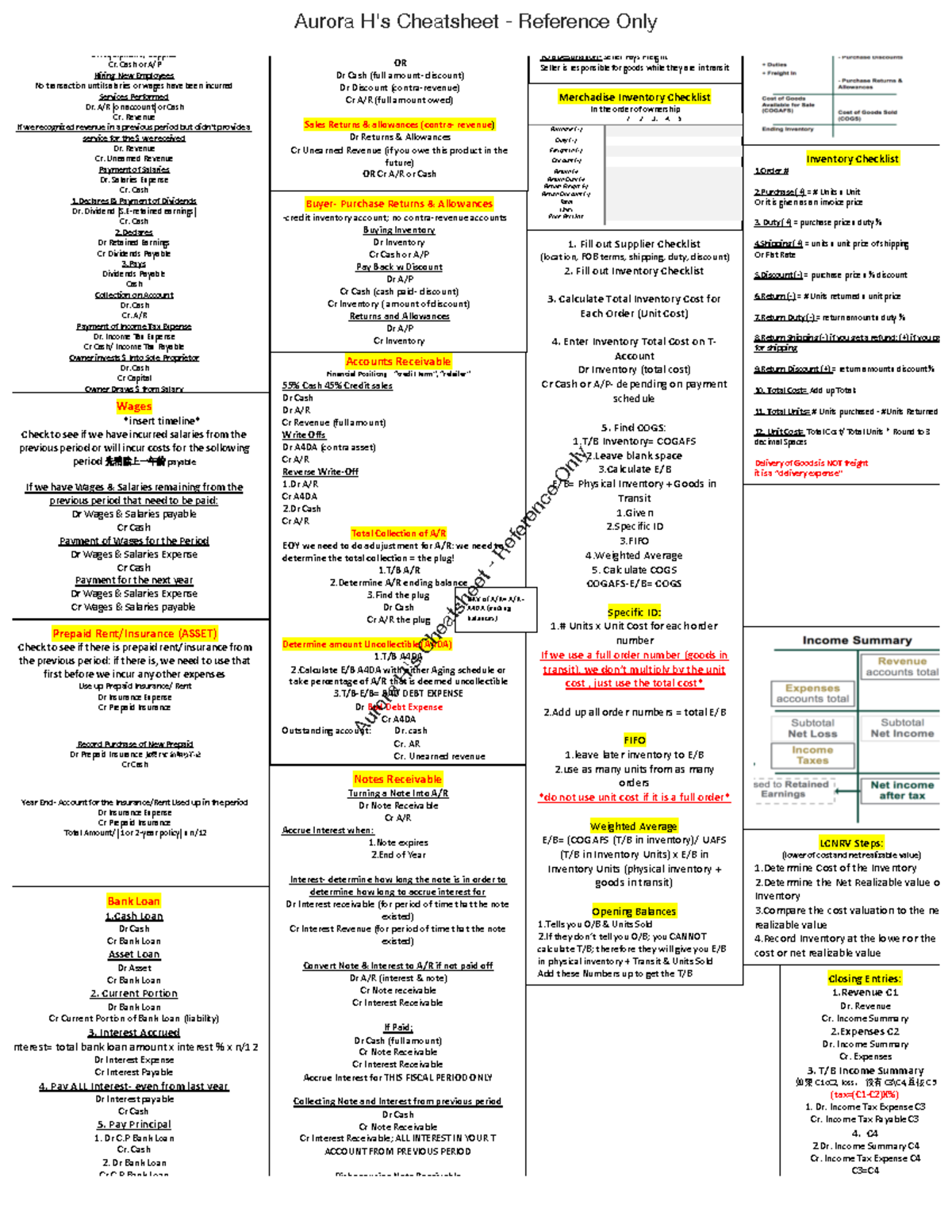 2257 Midterm 1 Cheat Sheet: Key Accounting Concepts and Entries - Studocu