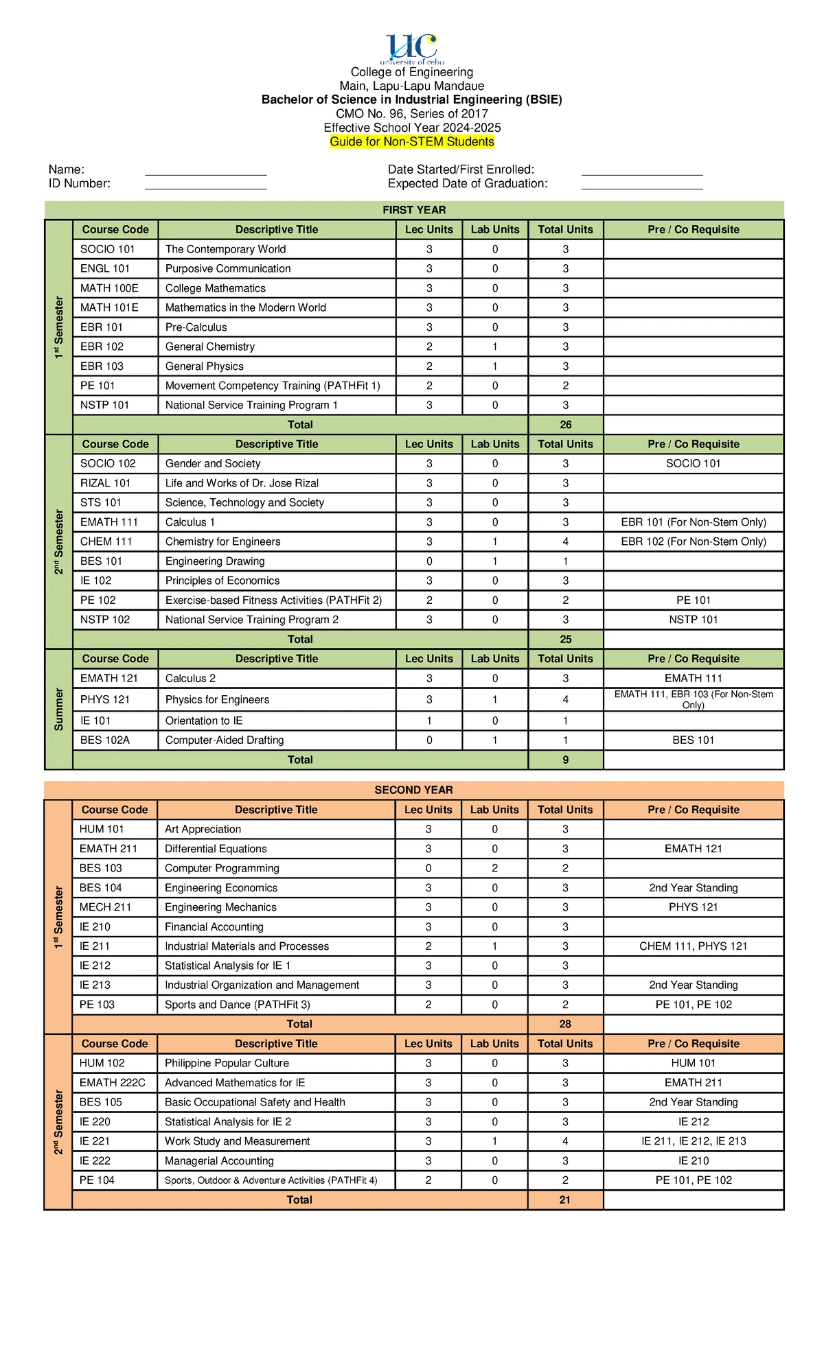 Non-STEM BSCE Curriculum Guide 2024-2025 (Revised Apr 2024) - Studocu
