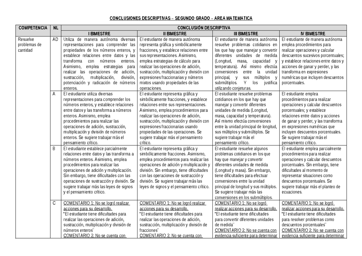 Conclusiones Descriptivas - Matemáticas 2DO Grado 2024 - Studocu