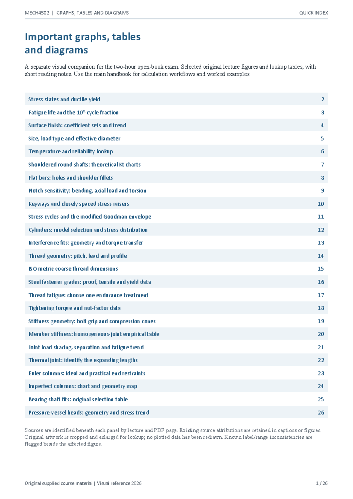 MECH4502 Quick Index: Essential Graphs, Tables & Diagrams for Exam 2026 ...