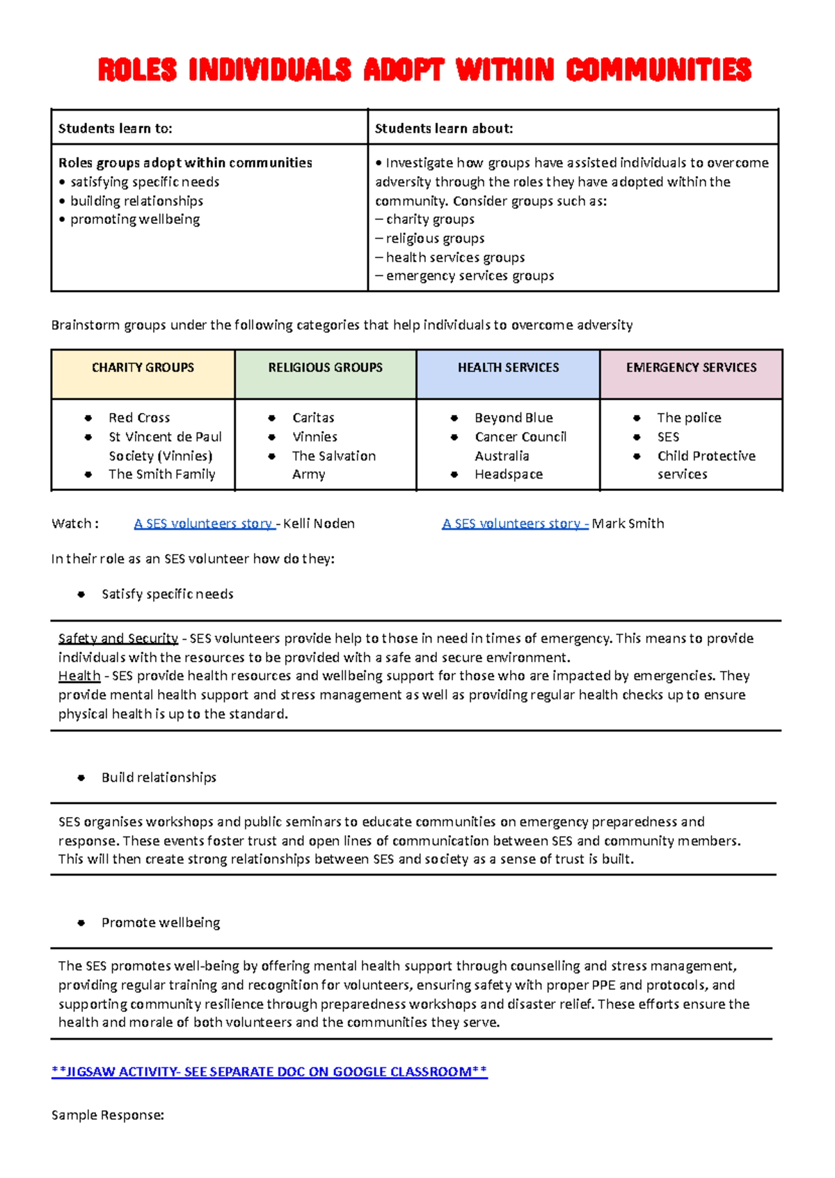 Roles Individuals Adopt Within Communities: Supporting Wellbeing in ...