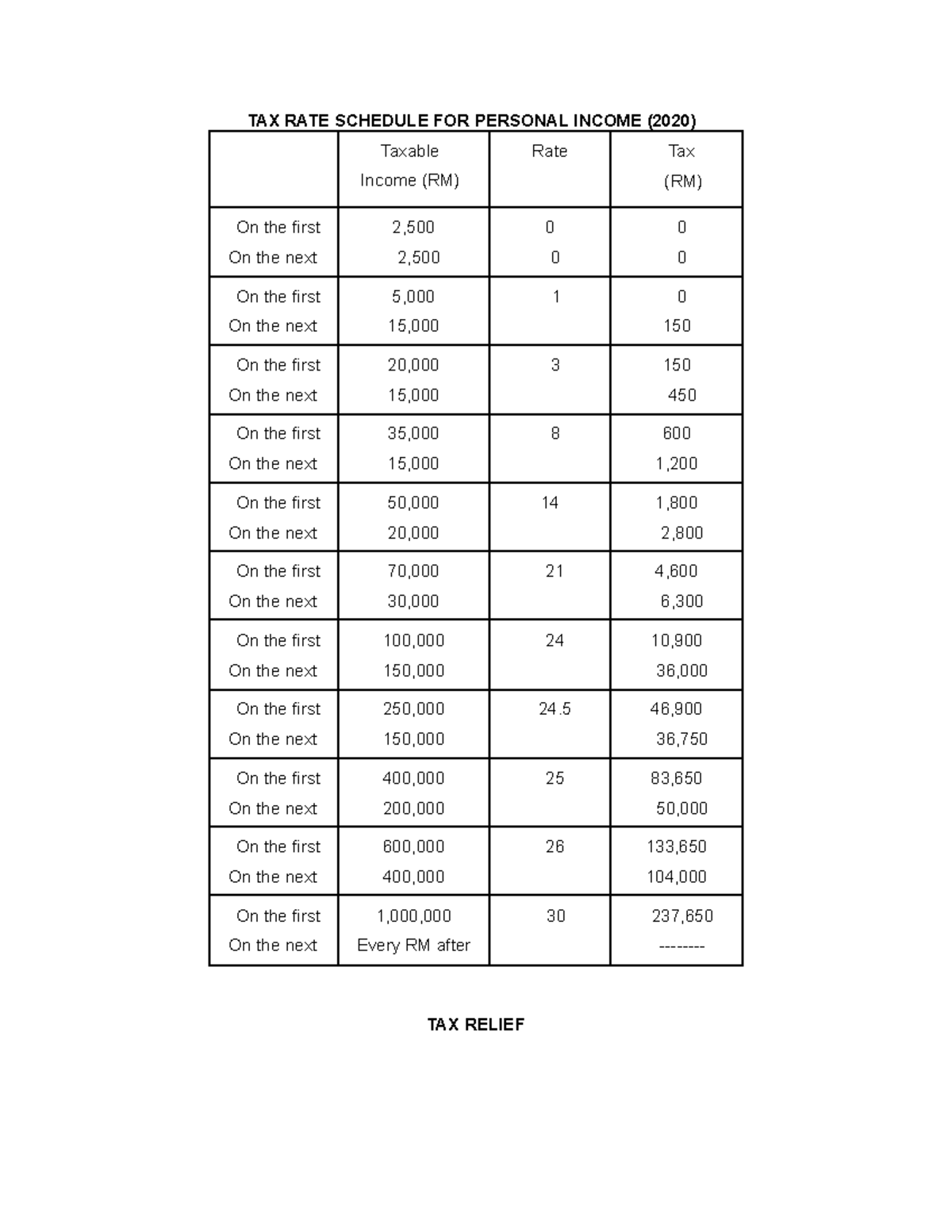 Revised Tax Rate & Relief Schedule for Income Tax (2020) - Studocu