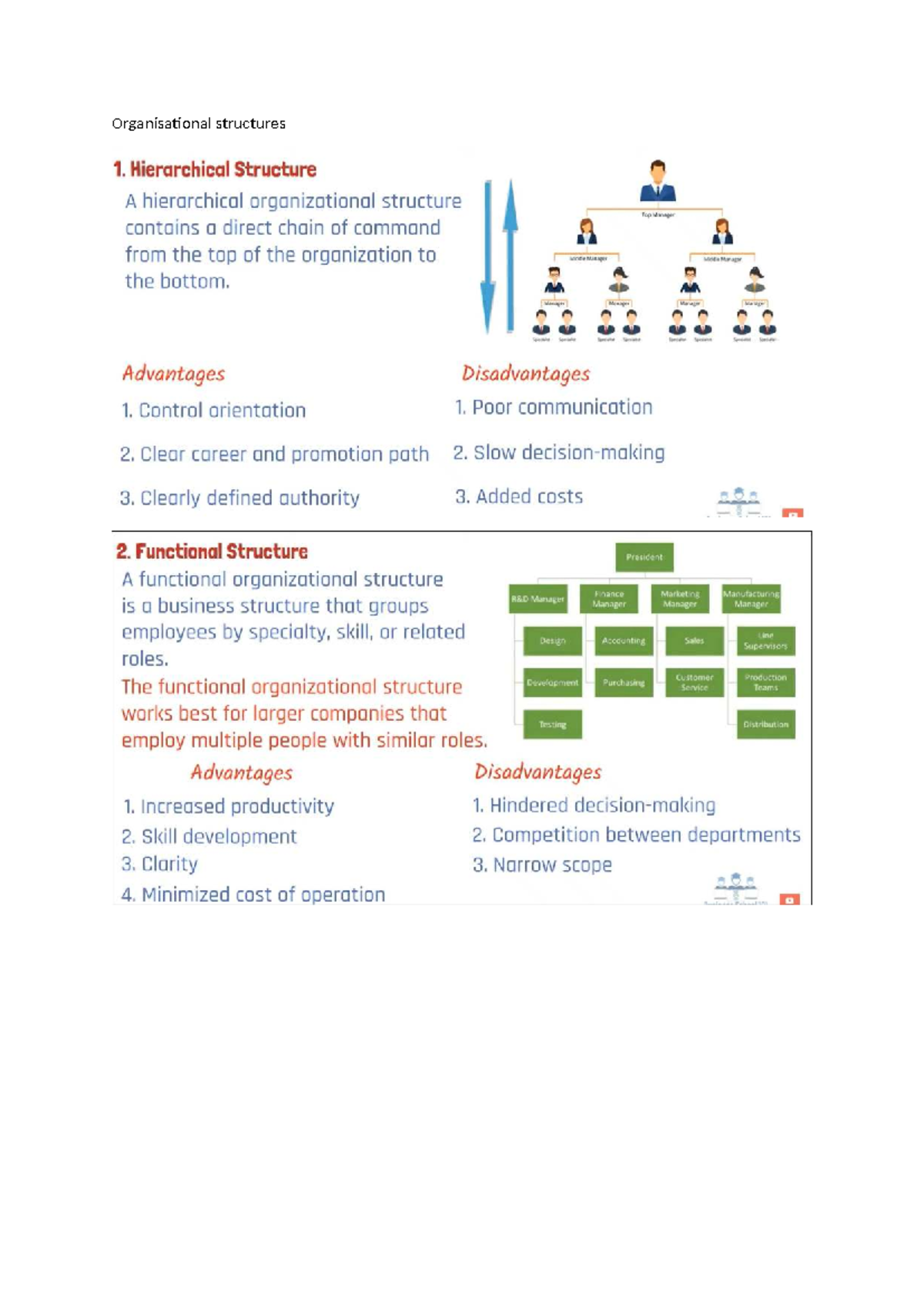 Organisational Structures: Hierarchical, Functional, Divisional & Flat ...