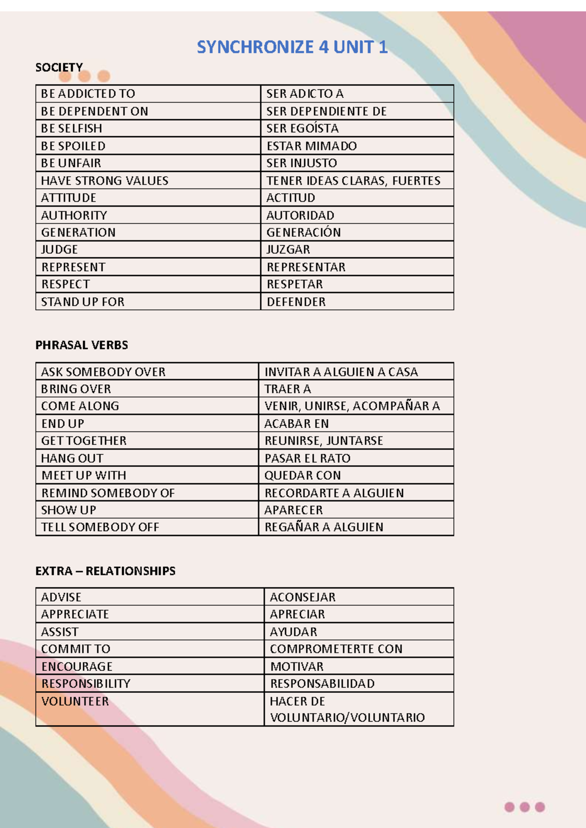 SYNCHRONIZE 4 - UNIT 1 VOCABULARY LIST AND PHRASES - Studocu