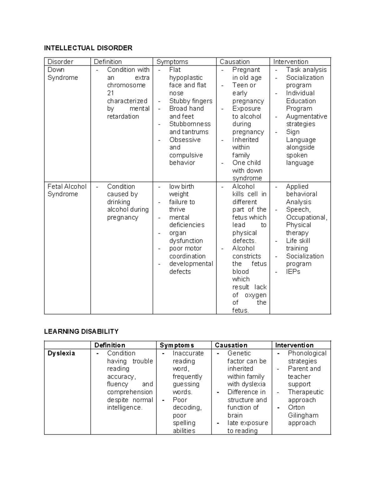 TEST PEC - Intellectual Disorders Overview and Interventions - Studocu