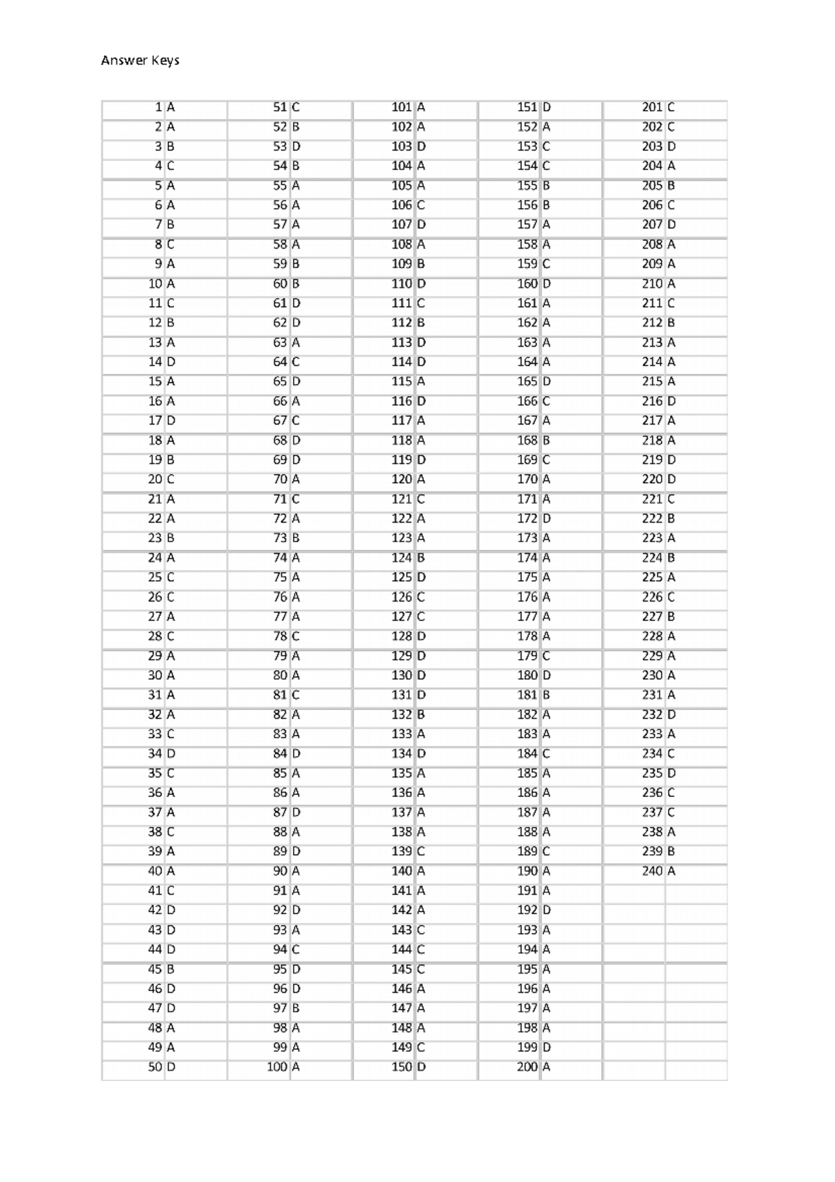 AnSwEr KEysz in AsSessment - BS Education - Answer Keys - Studocu