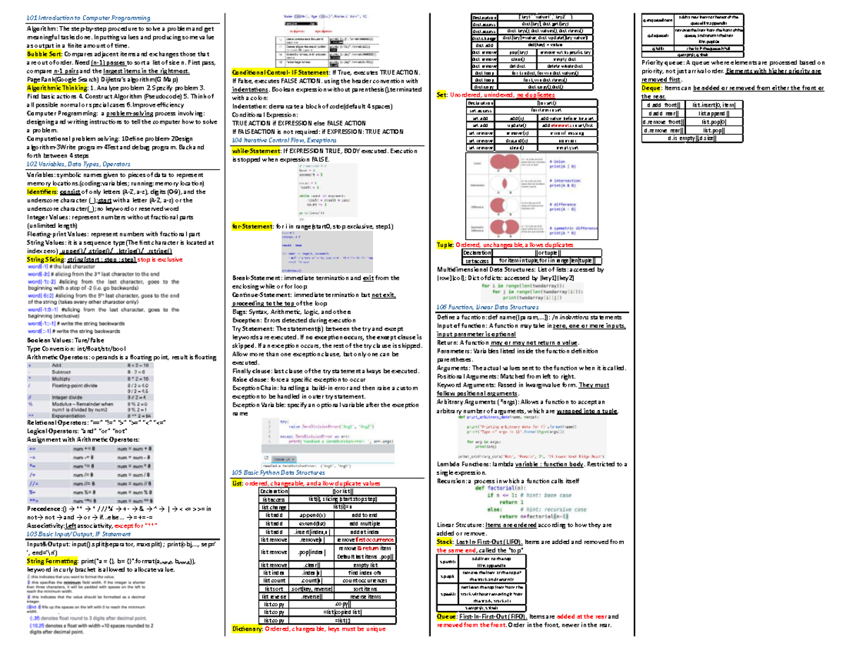 IE5600 Final Exam Cheat Sheet: Computer Programming Algorithms and Data ...