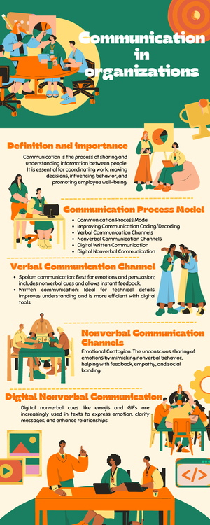 CHAPTER 7: COMMUNICATION IN ORGANIZATIONS - IMPORTANCE AND STRATEGIES ...