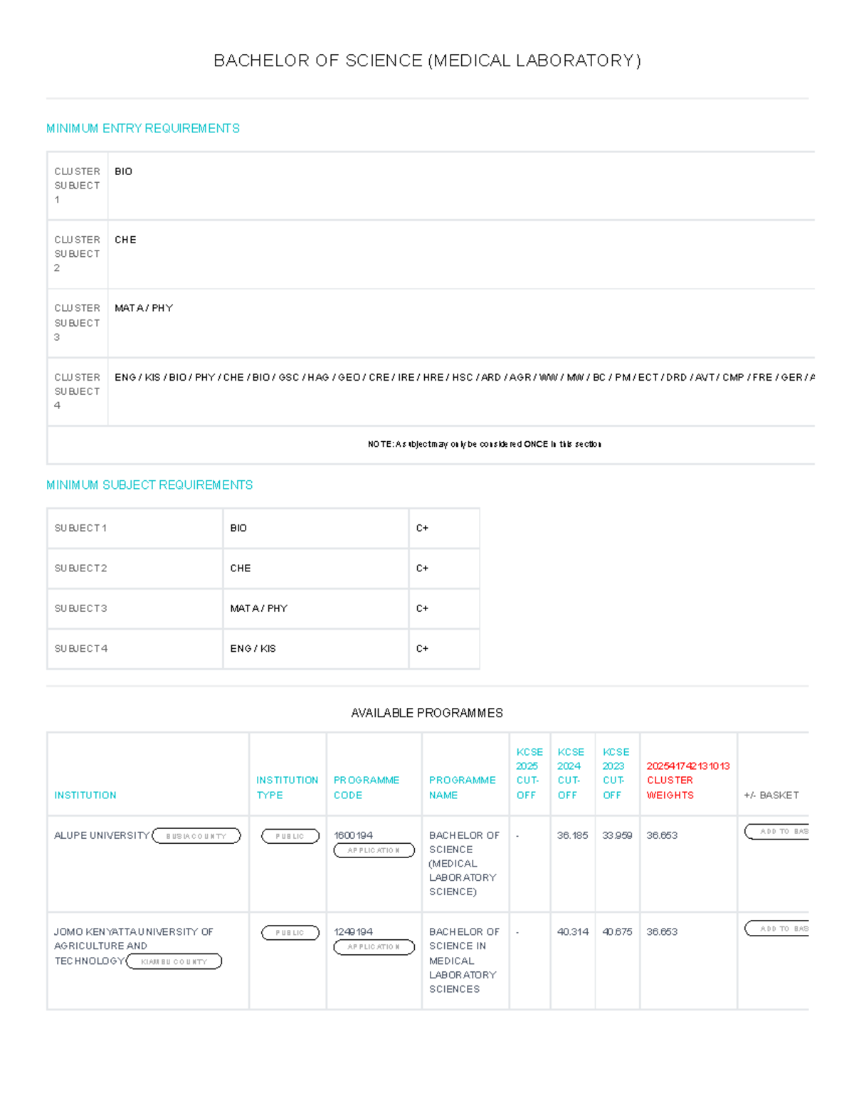 Bachelor of Science (Medical Laboratory) Entry Requirements and ...