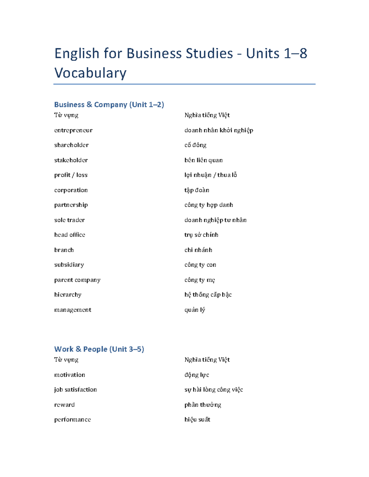 Business English Vocabulary Units 1-8: Key Terms and Definitions - Studocu
