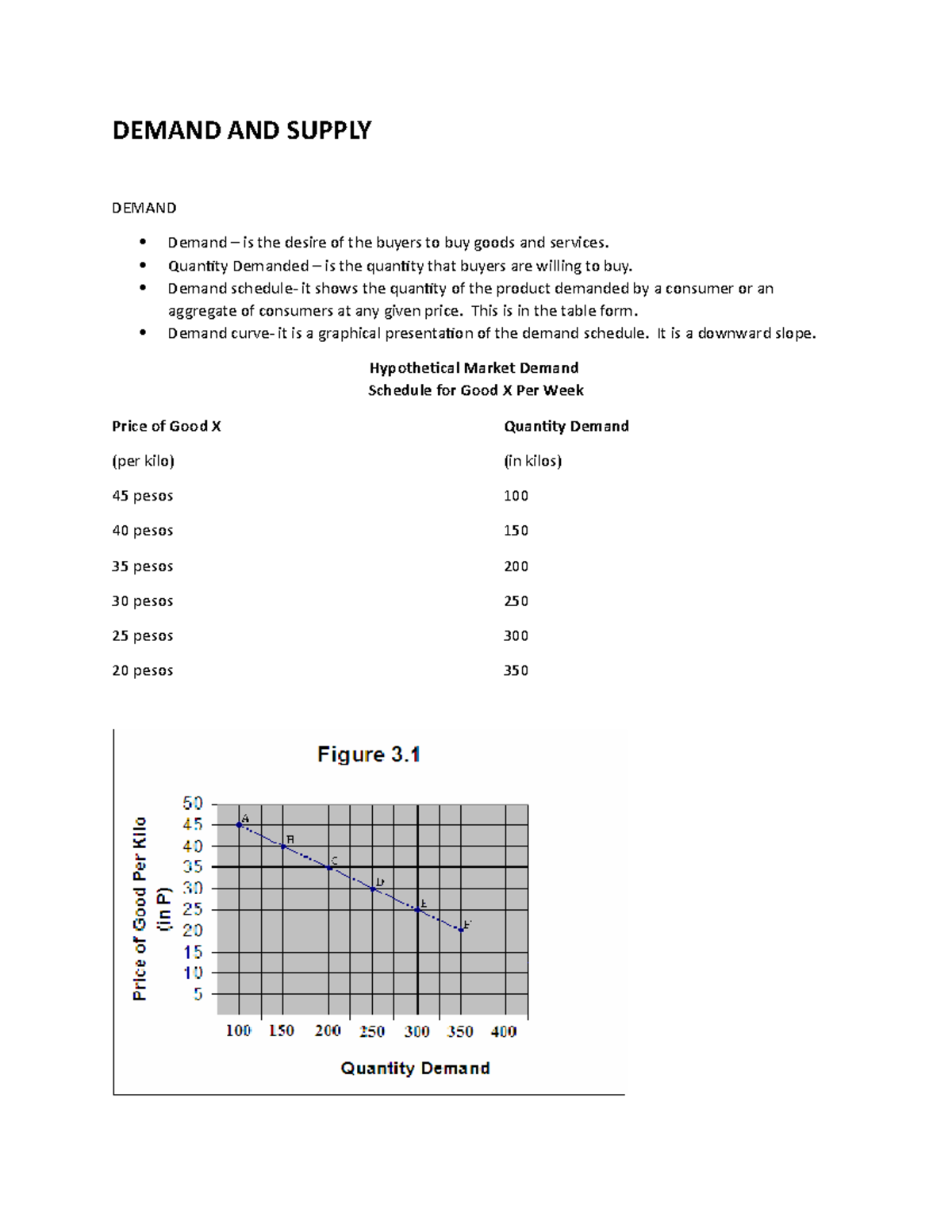 Demand AND Supply - module - DEMAND AND SUPPLY DEMAND Demand – is the ...