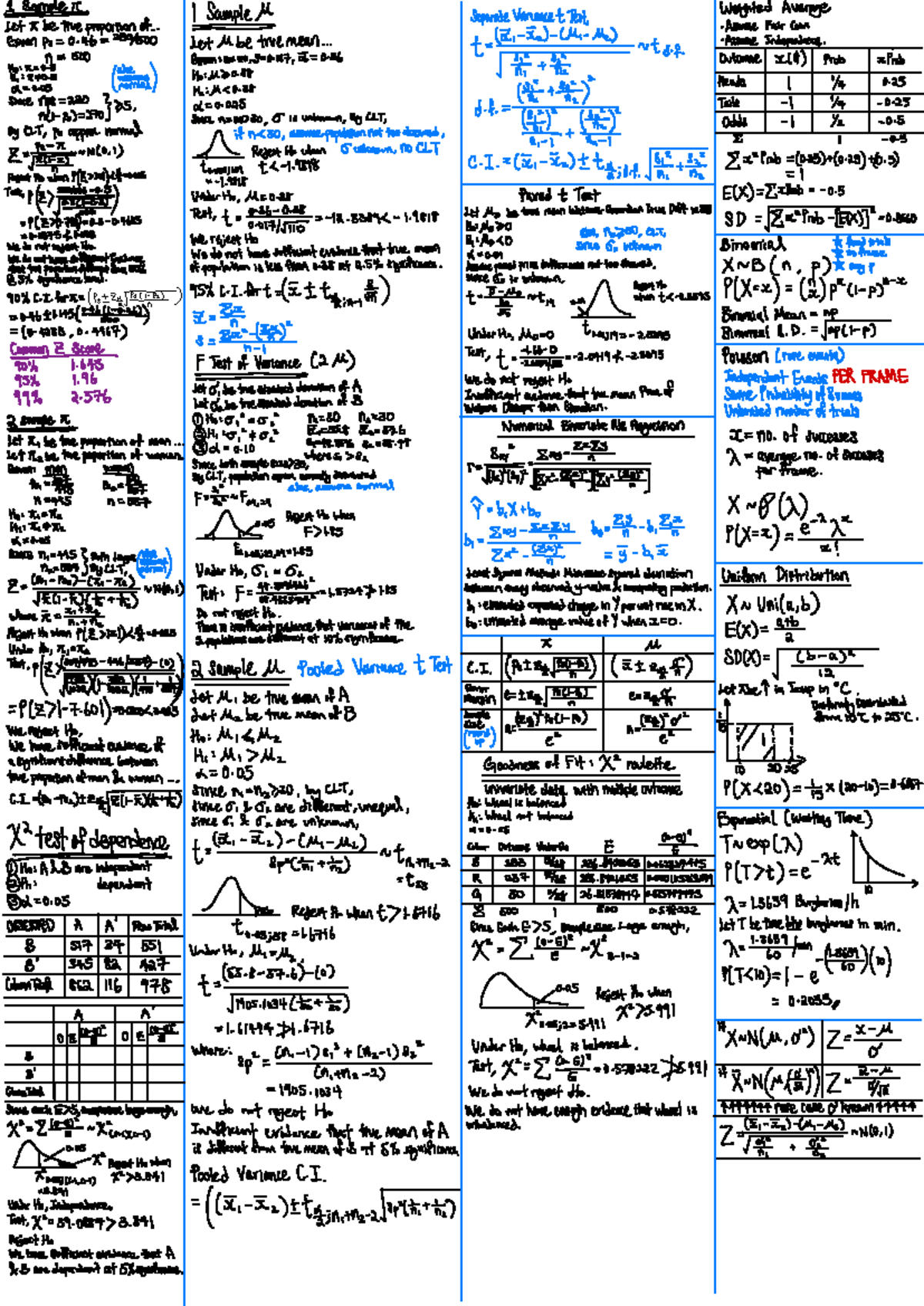 Stat X Cheat Sheet: Final Exam Review and Key Concepts - Studocu