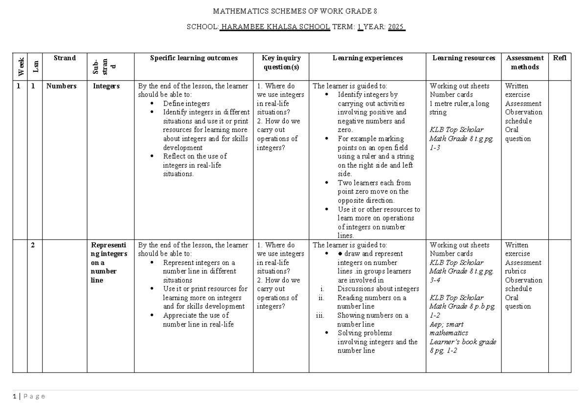 2024 grade 8 klb top scholar mathematics scheme of work term 1 14 24 ...