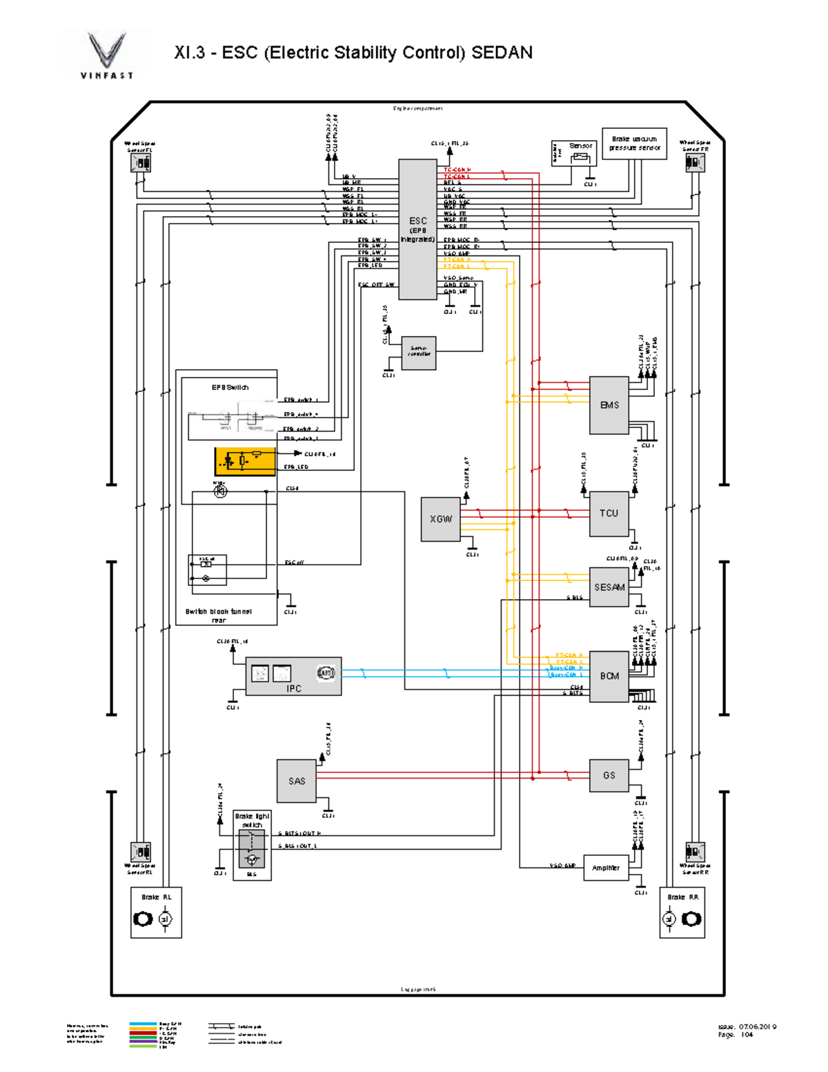 ESC (Electric Stability Control) Sedan Cl.30 Overview and Components ...
