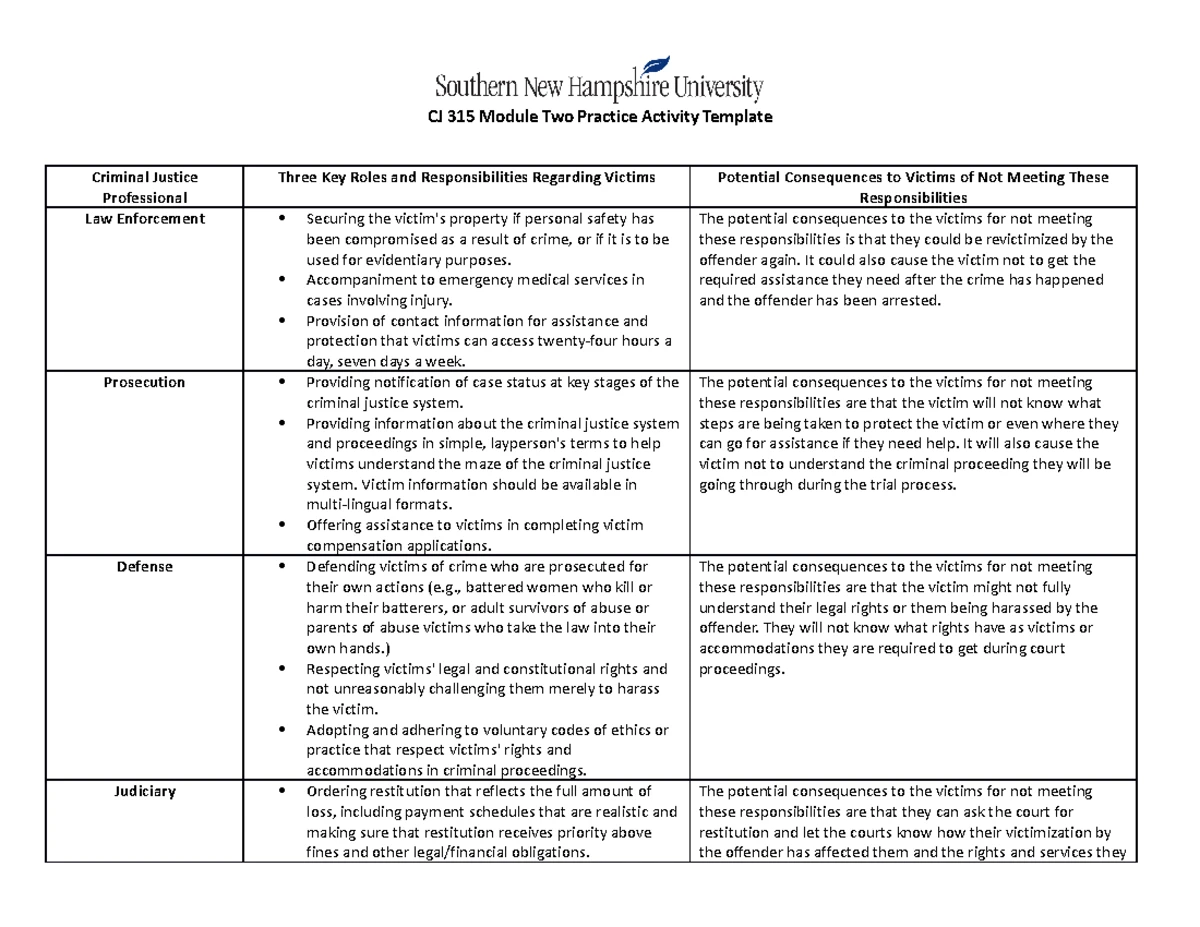 CJ 340 2-1 Assignment - Sabrina Goodridge CJ 340 2-1 Assignment March ...