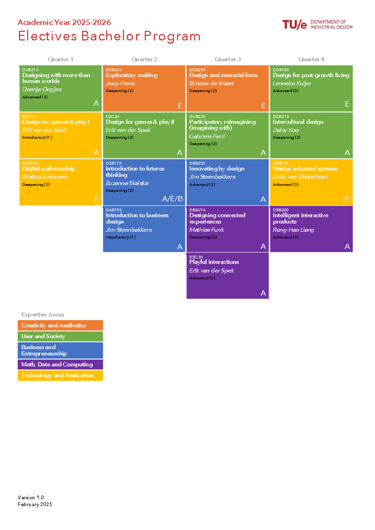 Electives Overview for Bachelor Program DUB210 & DCB220 - Q1 to Q4 ...