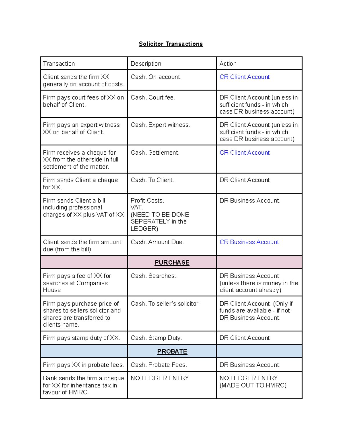 Untitled document 10 - Solicitor Transactions Transaction Description ...