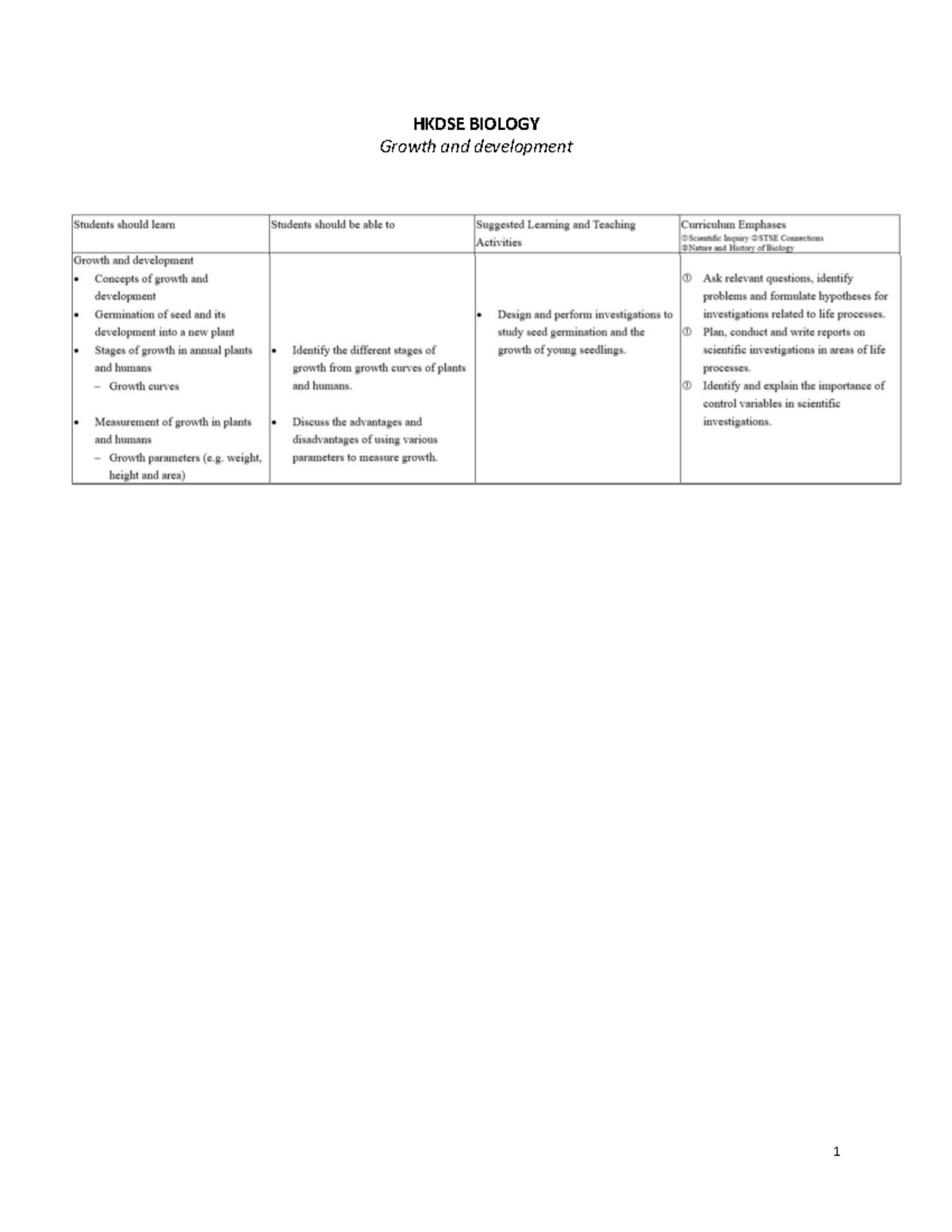 HKDSE BIOLOGY Growth and Development: Key Concepts and Processes - Studocu