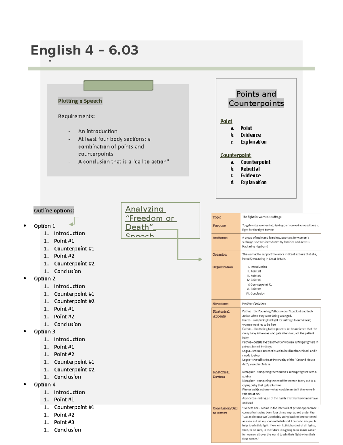 English 4 - 6.03: Points, Counterpoints, & Speech Analysis Notes - Studocu
