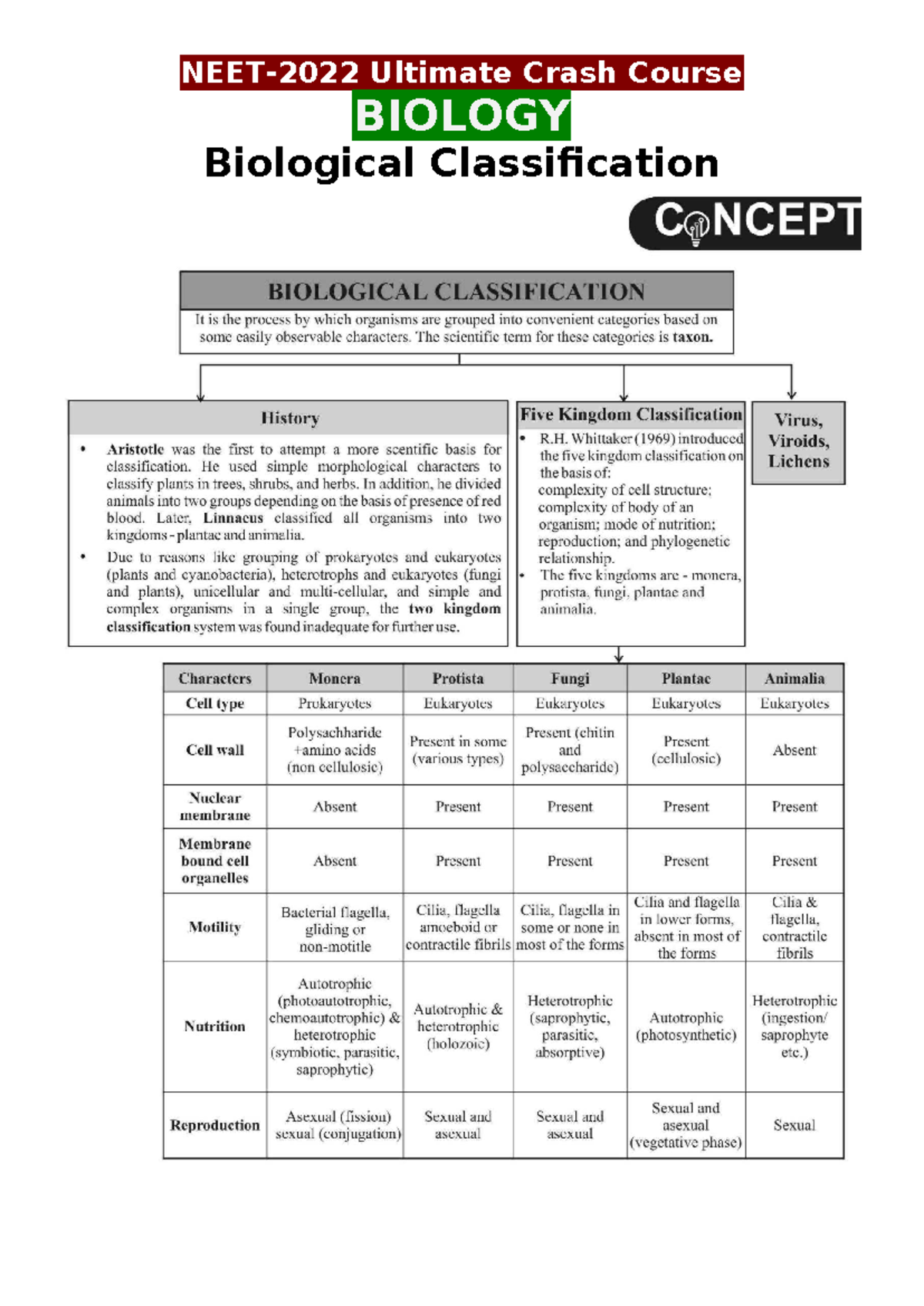 Biological Classification: Key Concepts and NEET Insights (BIOLOGY ...
