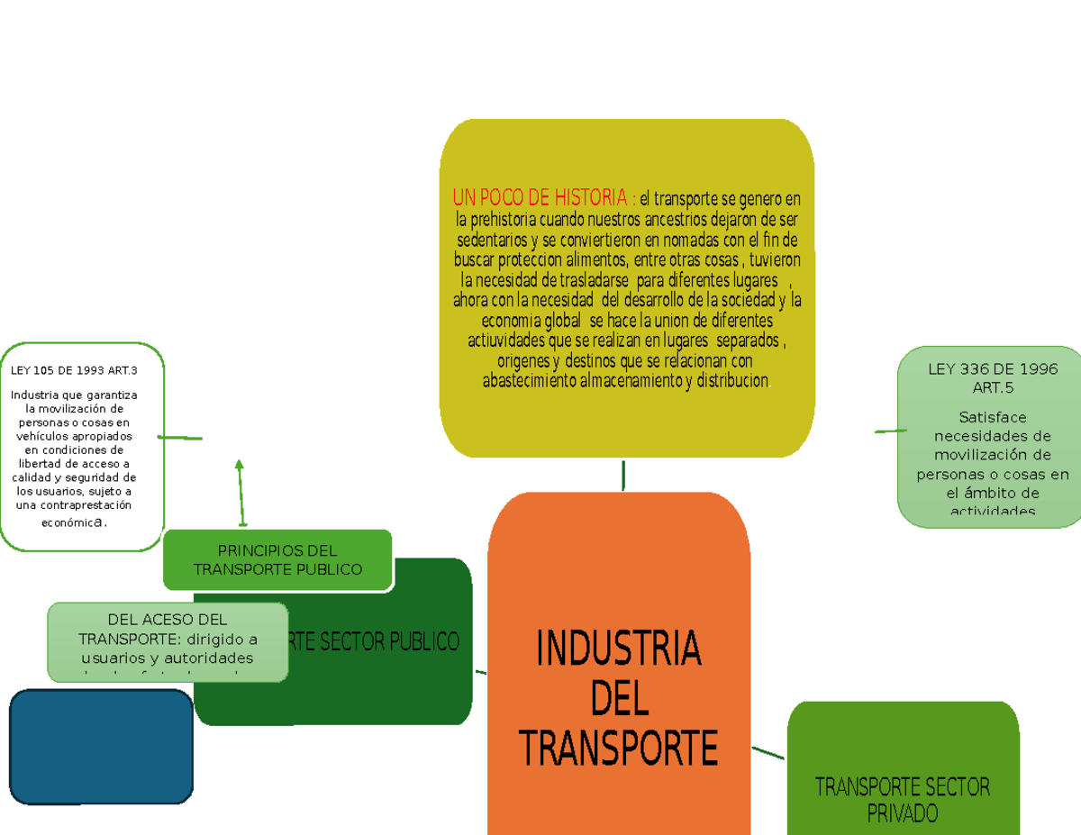 Guía 1: Historia del Transporte y su Evolución en la Sociedad - Studocu