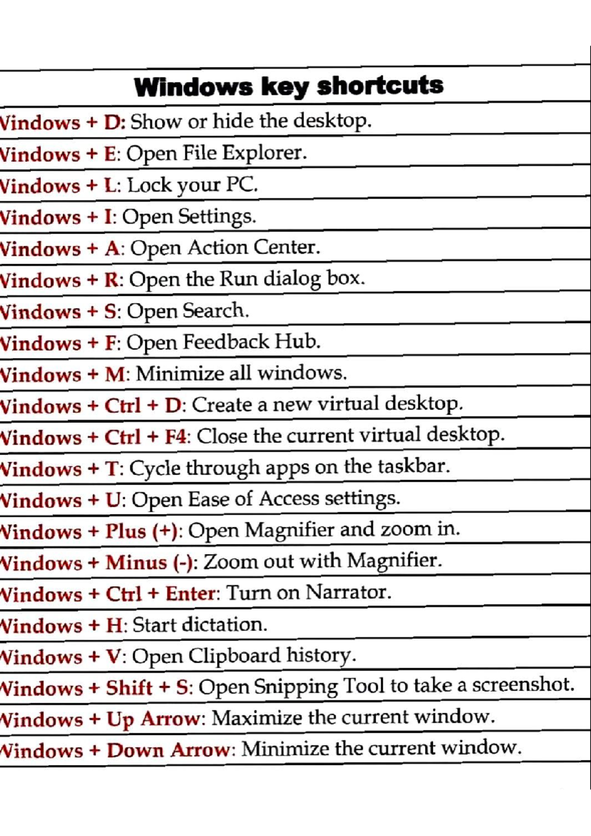 IT & Networking - Windows Shortcuts and IP Commands Guide - Studocu
