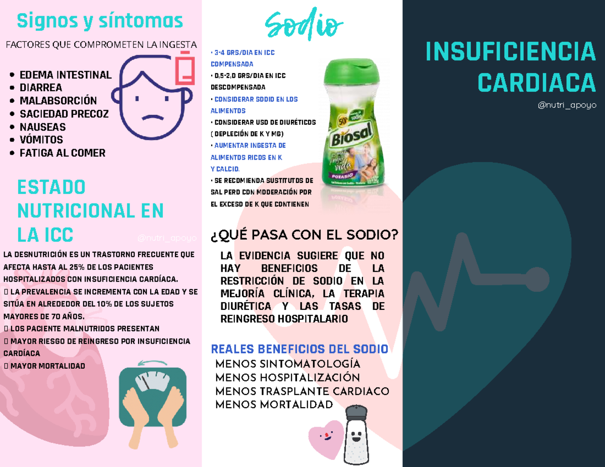 Factores que Afectan la Ingesta de Sodio en ICC: Signos y Síntomas ...