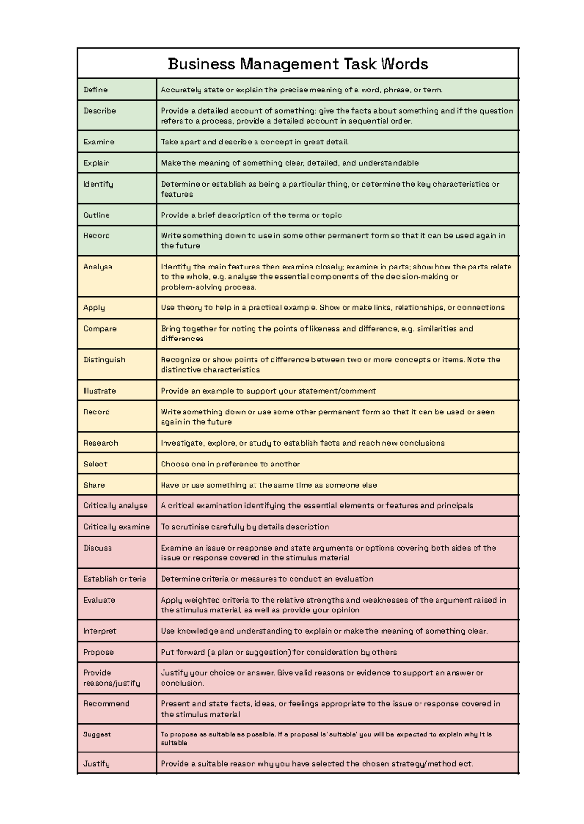 Business Management Task Words: Key Terms Explained (BM101) - Studocu