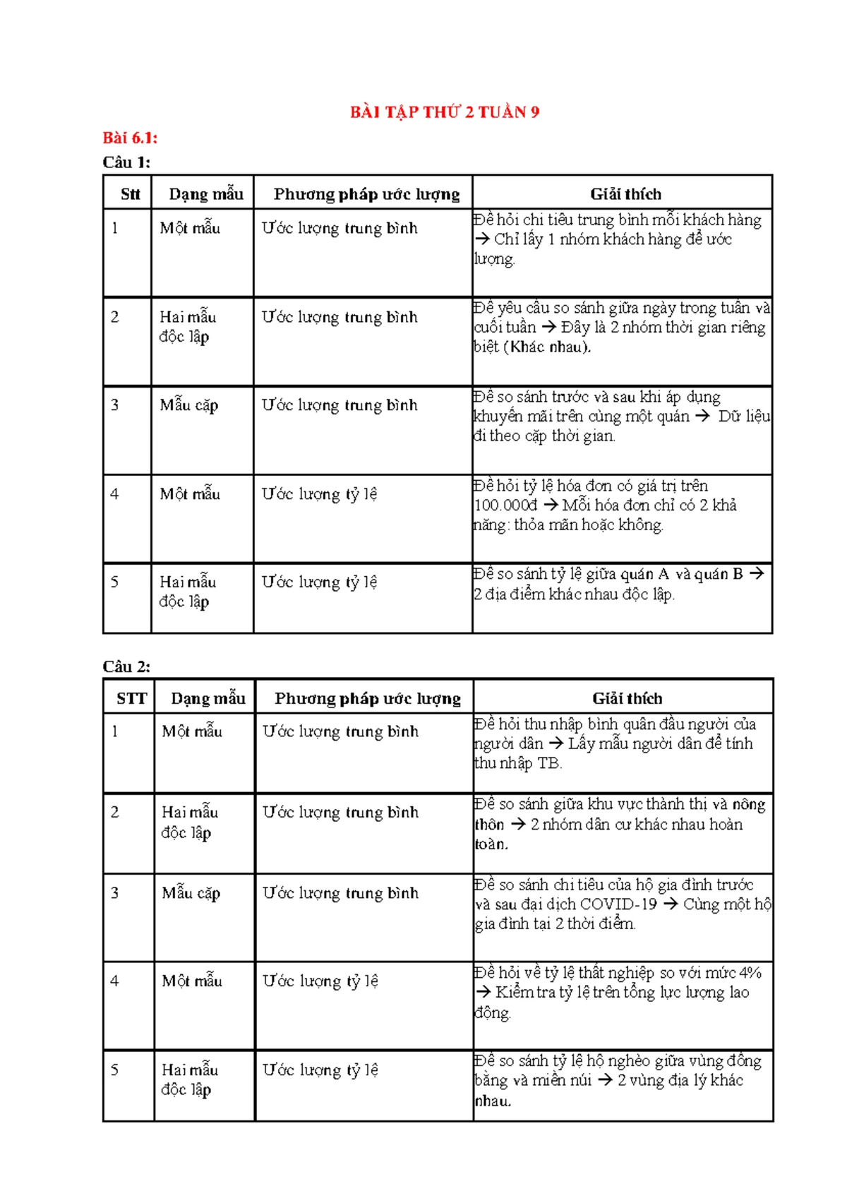 TÀI LIỆU TỔNG HỢP KIẾN THỨC TIẾNG ANH LỚP 9 PDF BAO GỒM PHÁT ÂM VÀ TỪ VỰNG