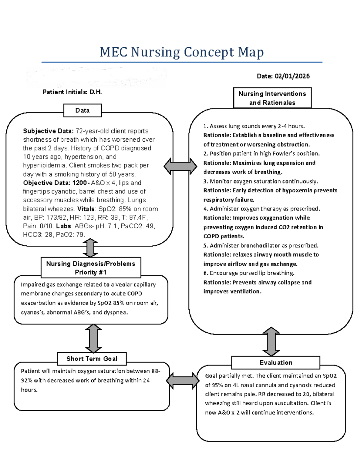 MEC Nursing Case Study Concept Map: COPD Patient Care Plan - Studocu