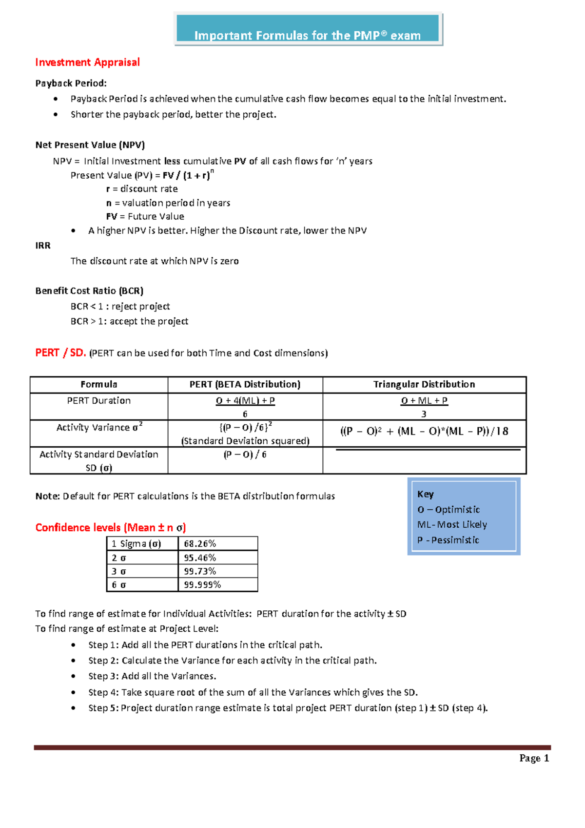 PMP 2023: Key Formulas for Investment Appraisal & Earned Value Analysis ...