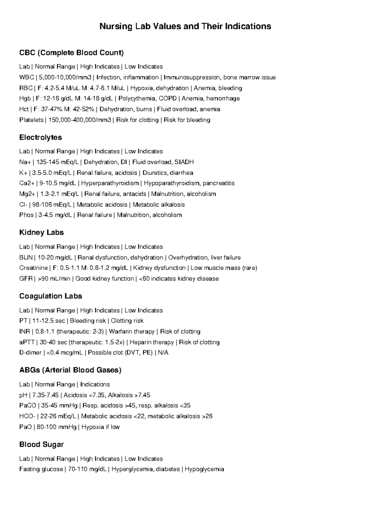 Nursing Lab Values and Indications: CBC & More (NURS 101) - Studocu