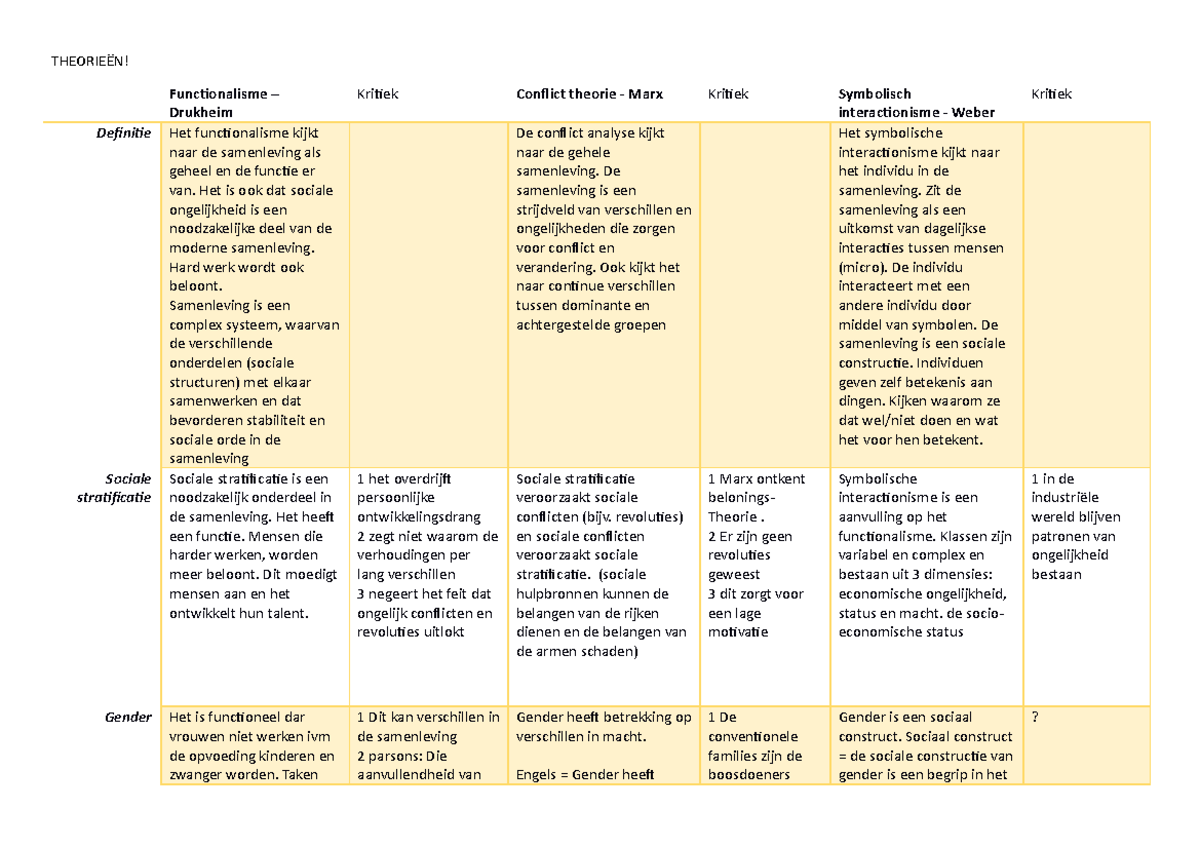 Sociologie Blok 5: Functionalisme, Conflict- en Interactionisme ...