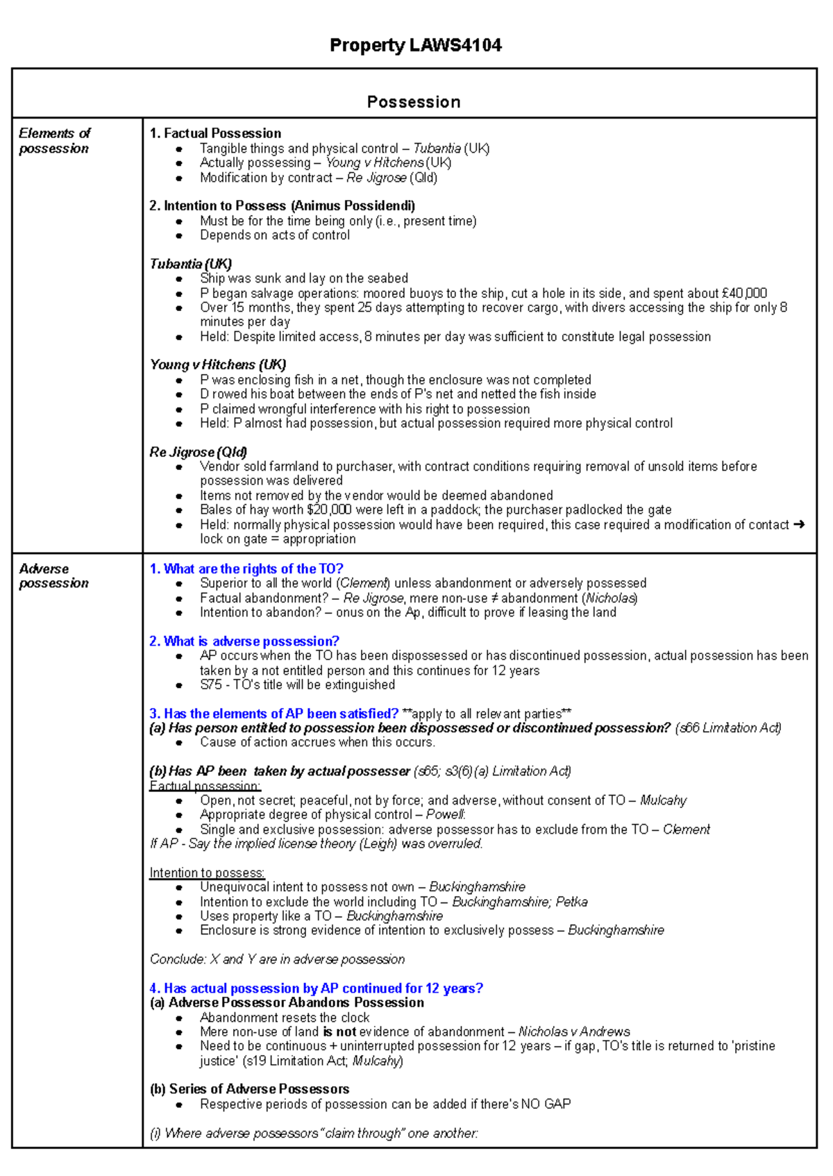 Property LAWS4104 Exam Notes: Elements of Possession and Adverse ...