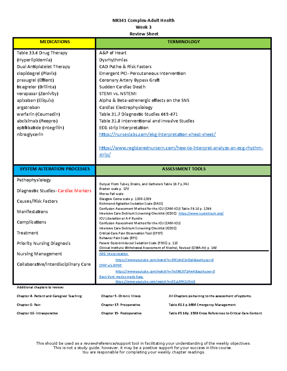 NR341 Week 3 Review Sheet: Complex Adult Health Essentials - Studocu
