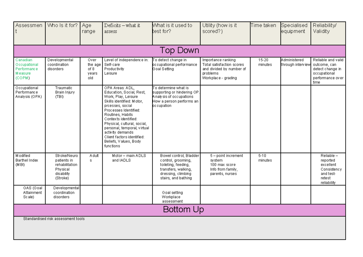 All Assessment types - Summary Occupational Therapy - Assessmen t Who ...