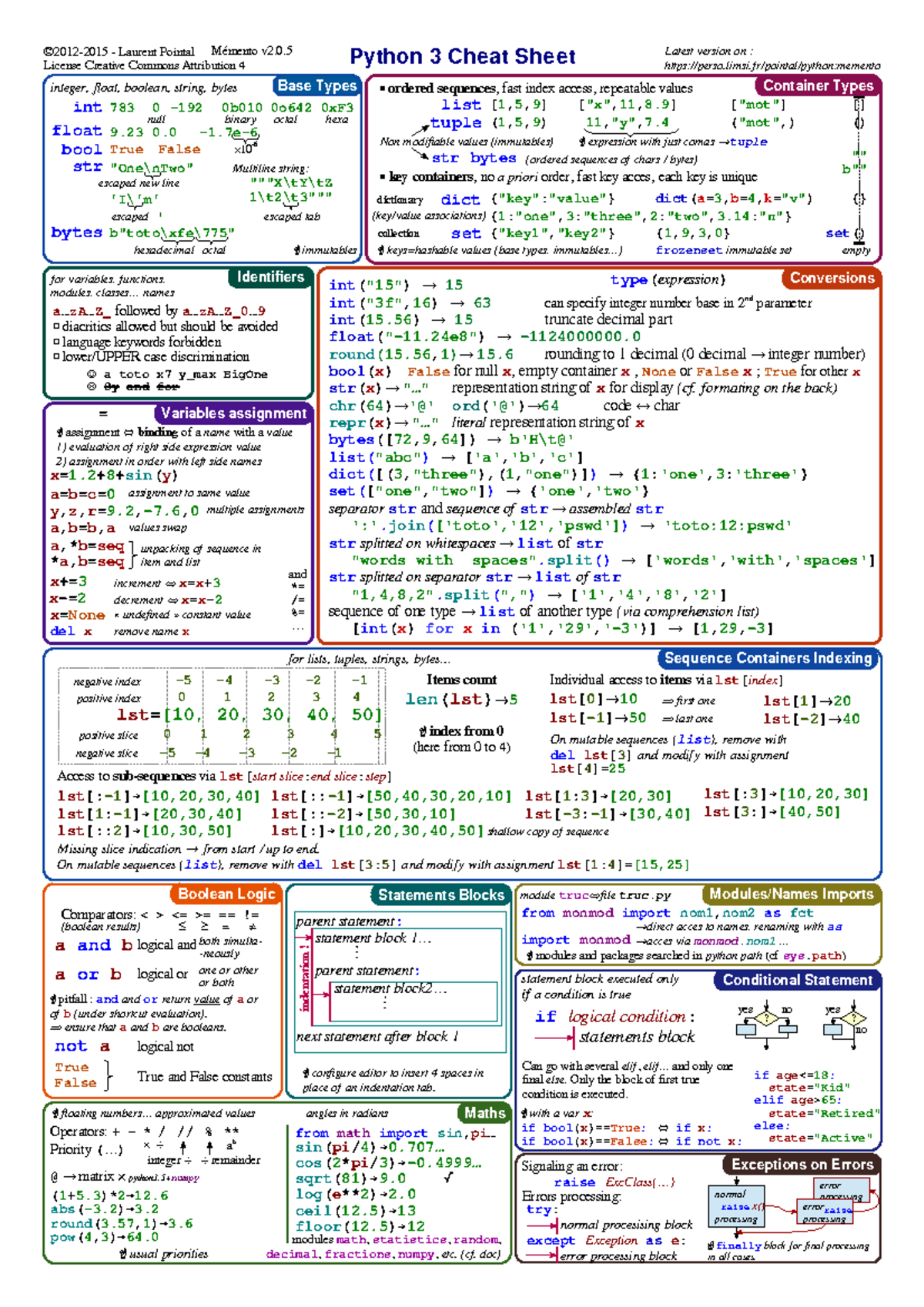 Copy of Python - Cheat Sheet - Sequence Containers Indexing Base Types ...