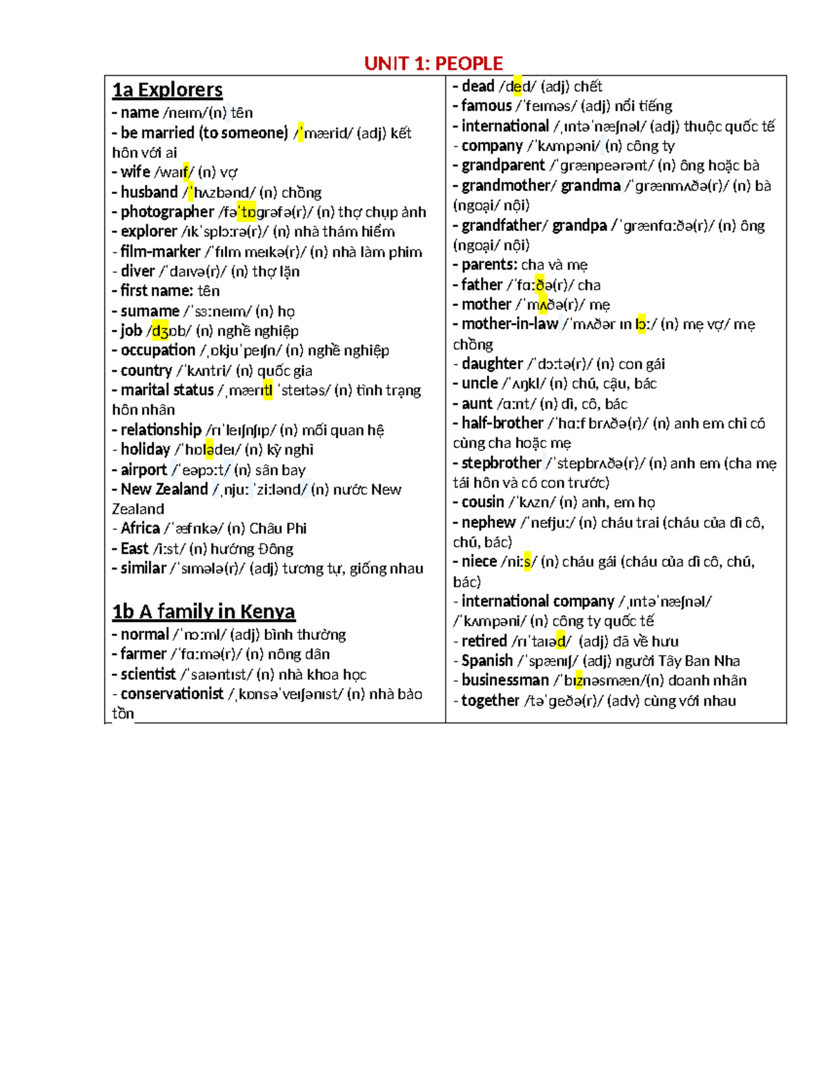 1a Vocabulary Unit 1: People - Key Terms and Definitions - Studocu