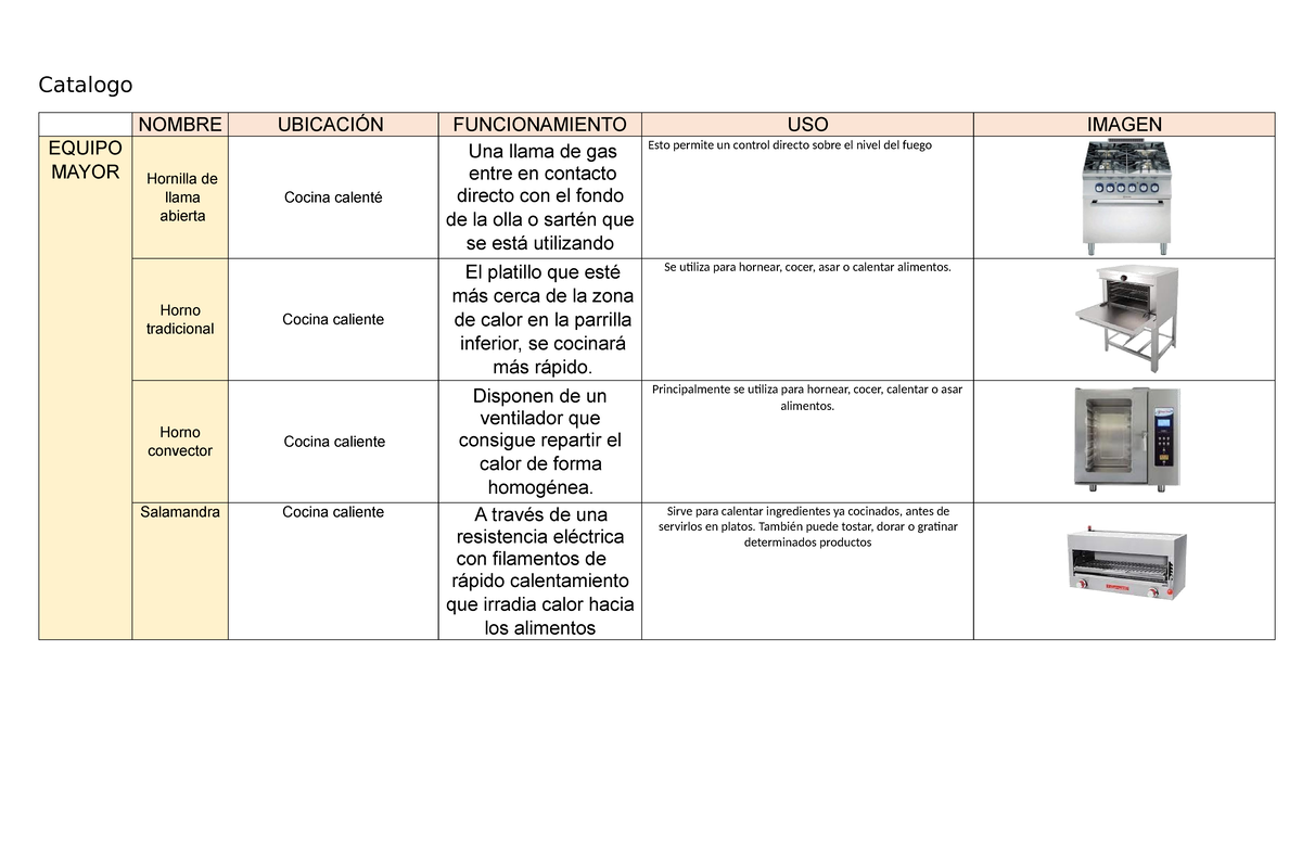 Equipo Mayor Y Menos De La Cocina Pdf